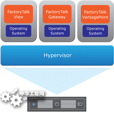 羅克韋爾自動(dòng)化為 PlantPAx 產(chǎn)品組合增添 VMware Ready 認(rèn)證軟件，賦能過程自動(dòng)化新未來(lái)